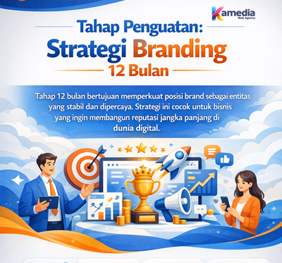 Strategi-Branding-12-Bulan--Kamedia-Web-Agency