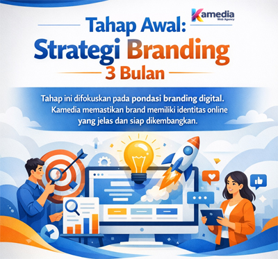 Strategi-Branding-3-Bulan--Kamedia-Web-Agency