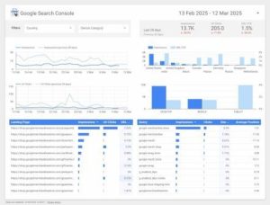 Tools Google yang Membantu Website Naik Ranking