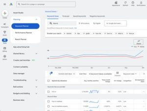 Tools Google yang Membantu Website Naik Ranking