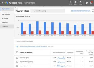 Tools Google yang Membantu Website Naik Ranking